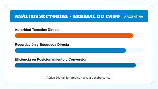 Análisis sectorial y posicionamiento estratégico para Arraial Do Cabo